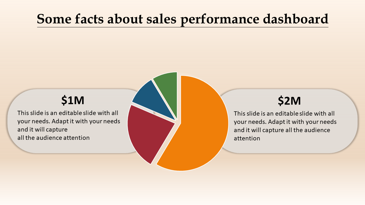 Free - Our Predesigned Sales Performance Dashboard Slide Template